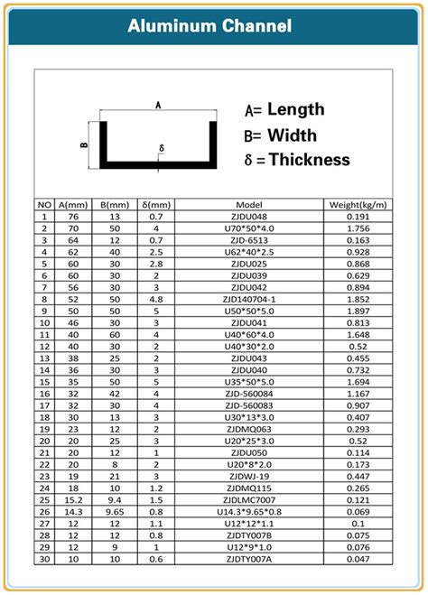 standard c channel chart.